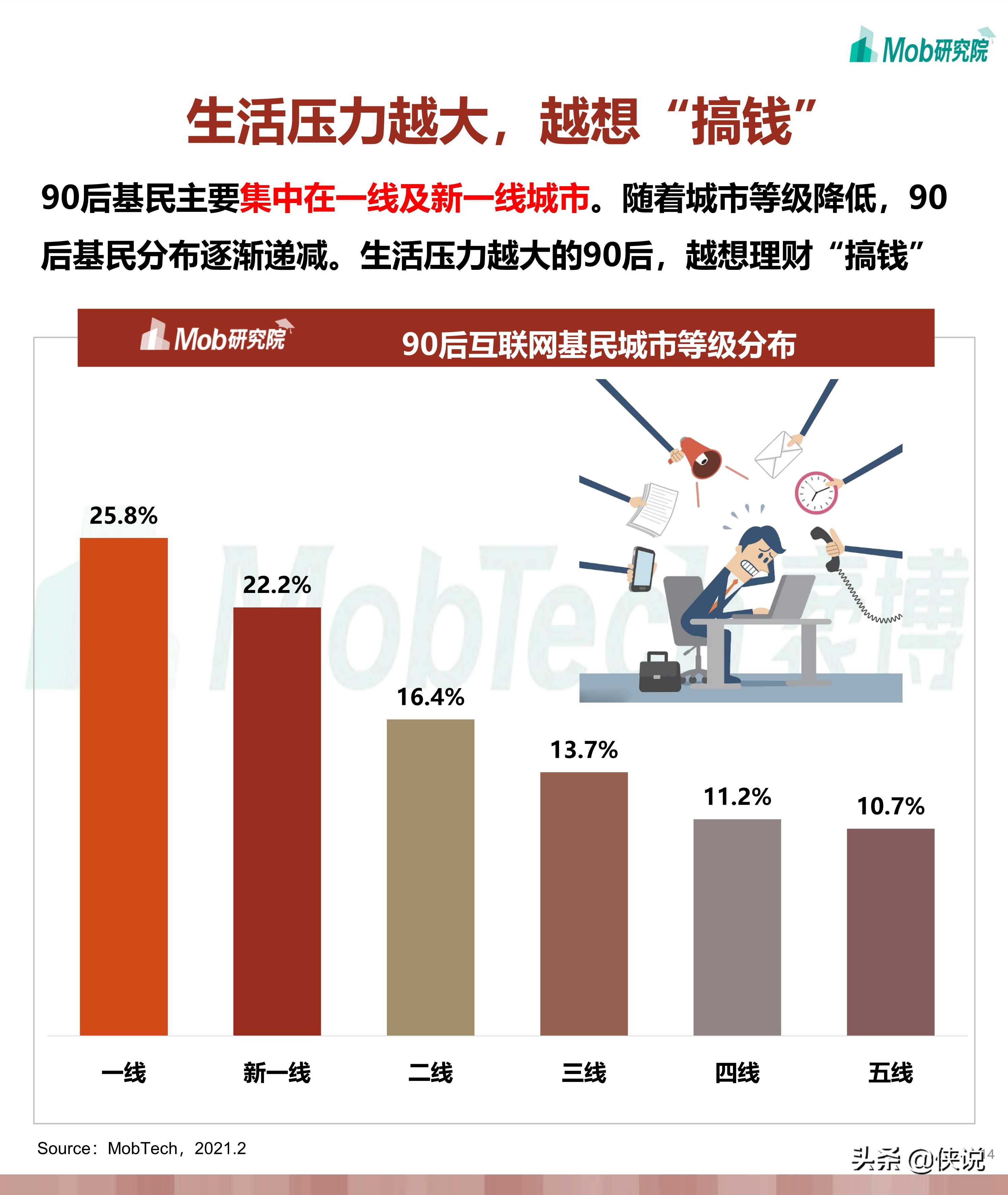 2021年“韭零后”基民人群洞察：学历高被“割”