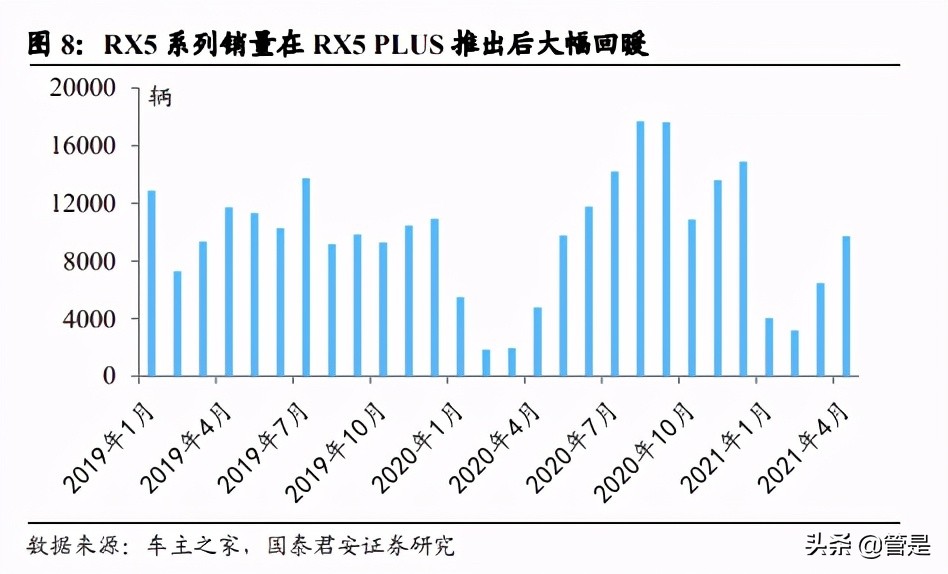 上汽集团专题研究：大象转身，向“新”而生