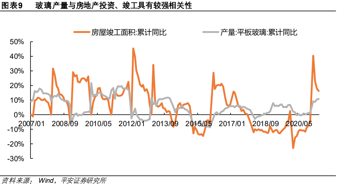 玻璃产业研究：供需延续紧平衡，绿色节能空间广阔