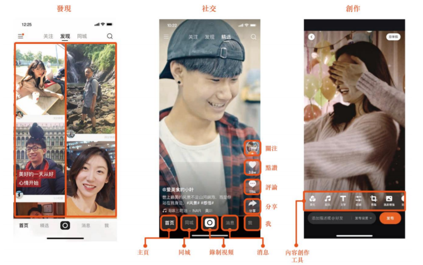 六看快手：“佛系”快手究竟快在哪里？