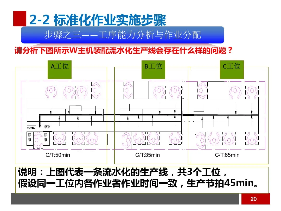 PPT  工业工程之生产线平衡与改善