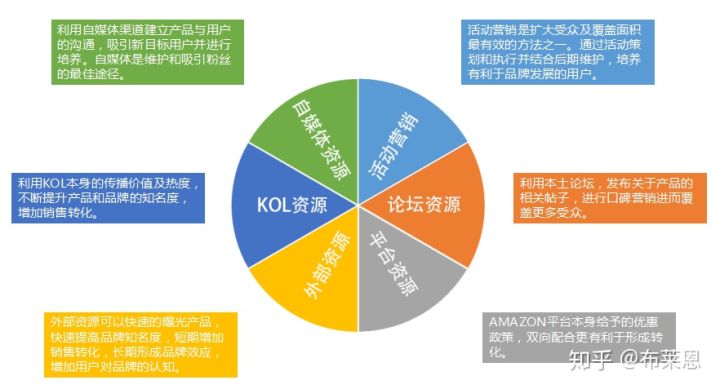 案例中有效的推广引流方法（如何营销推广自己的产品）