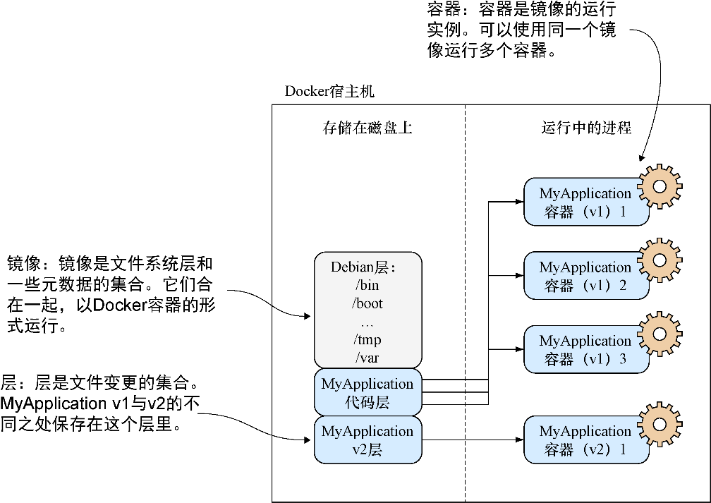 程序员使用Docker的9大好处？