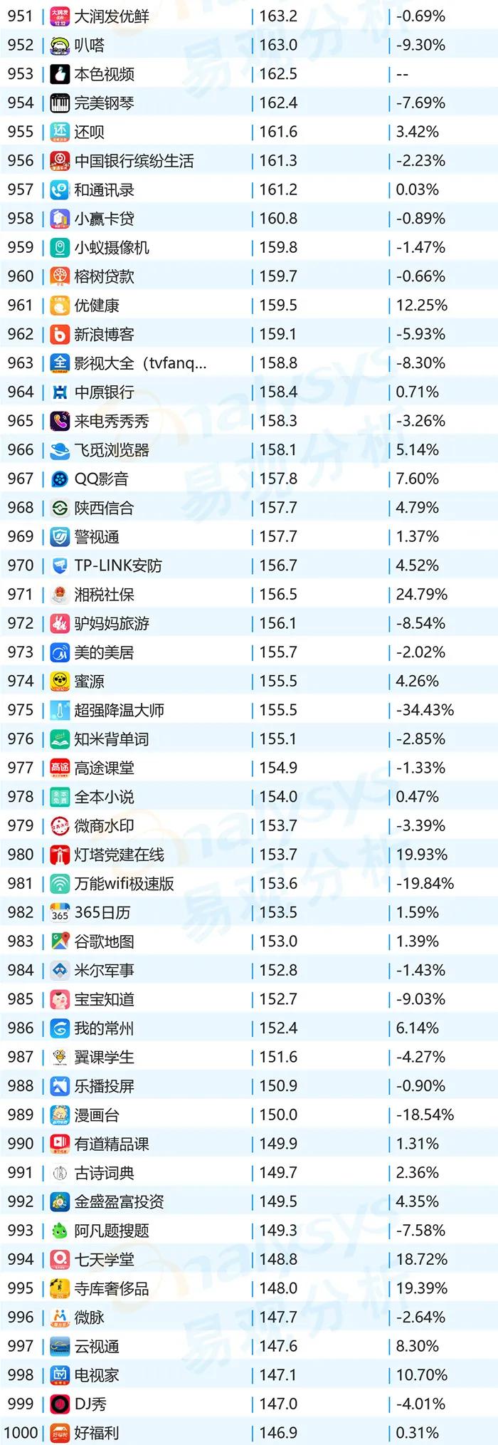 2020年11月APPtop1000用户洞察｜移动购物猛增