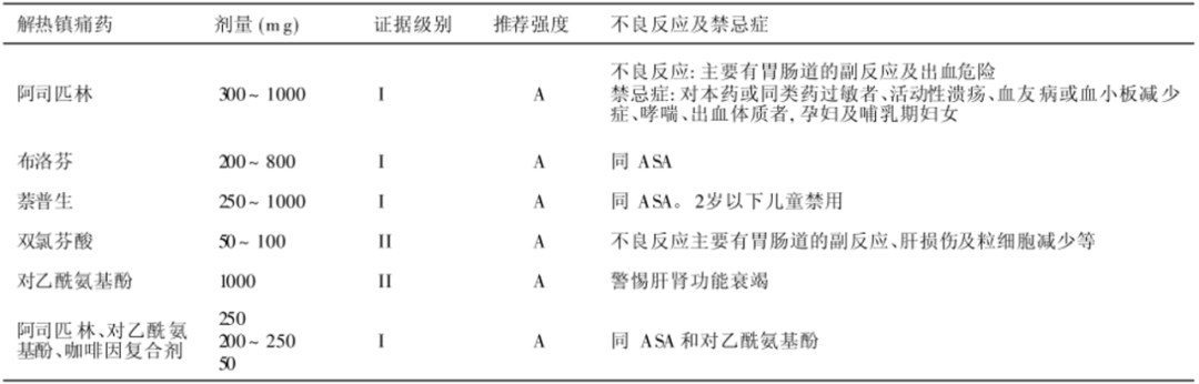 年底加班压力大，很“上头”！偏头痛治疗药物和方法汇总