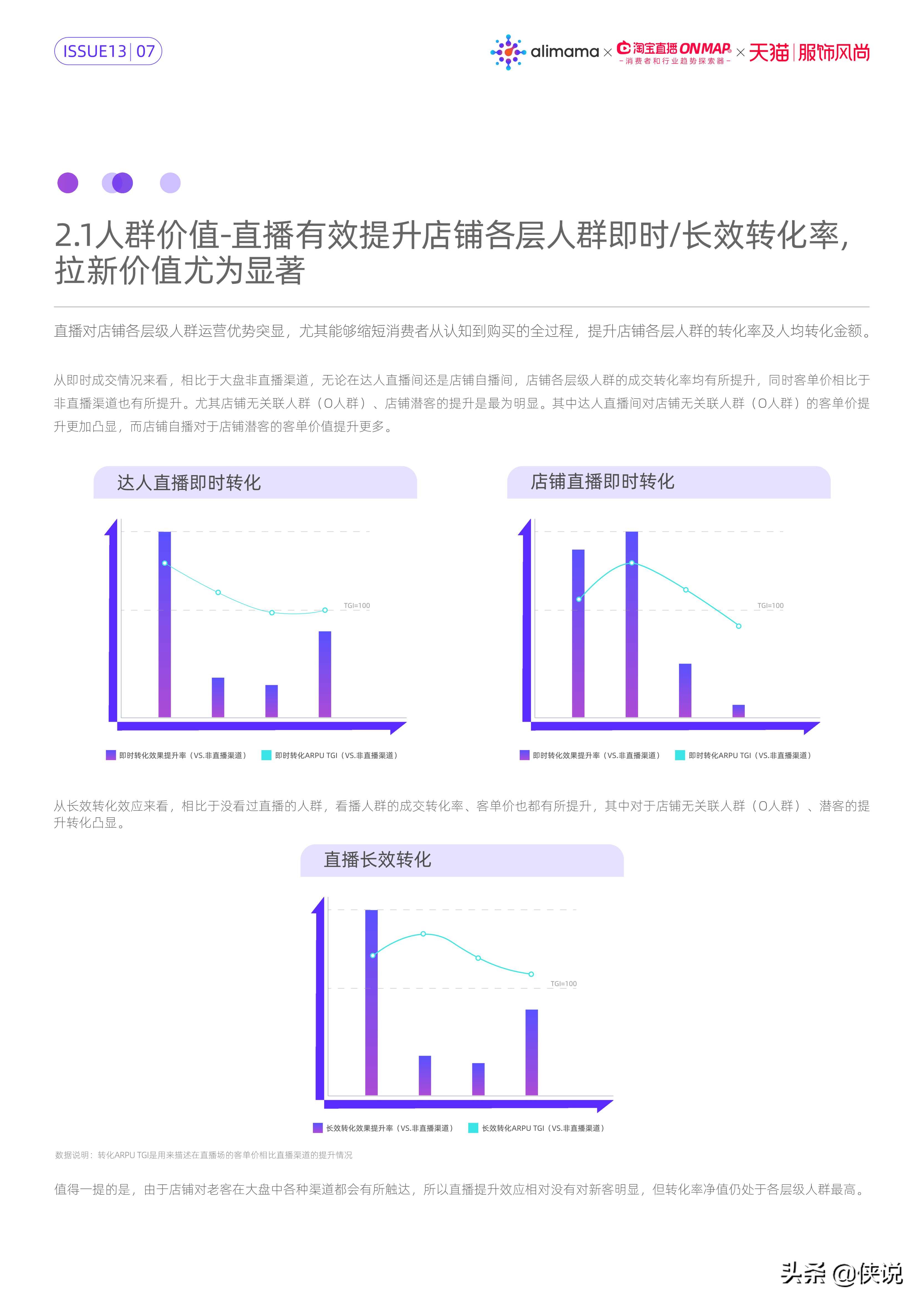 服饰风尚直播内容策略洞察（阿里妈妈）