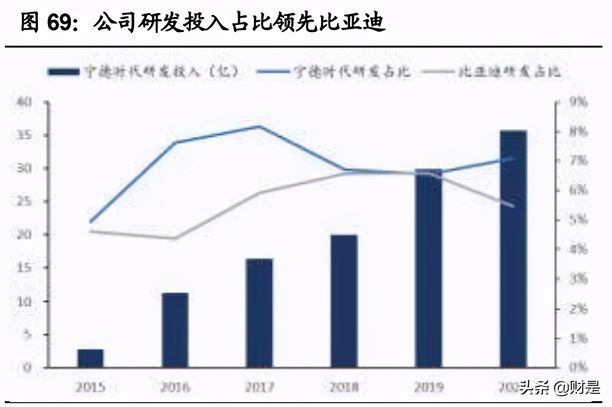 宁德时代专题研究报告：十年万亿成长路