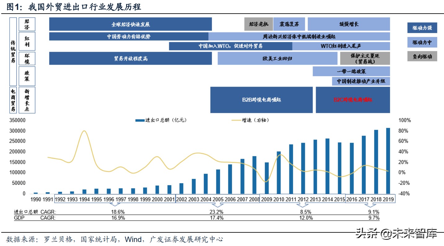 跨境电商物流行业深度报告：需求引领，资源获取与整合能力定胜负