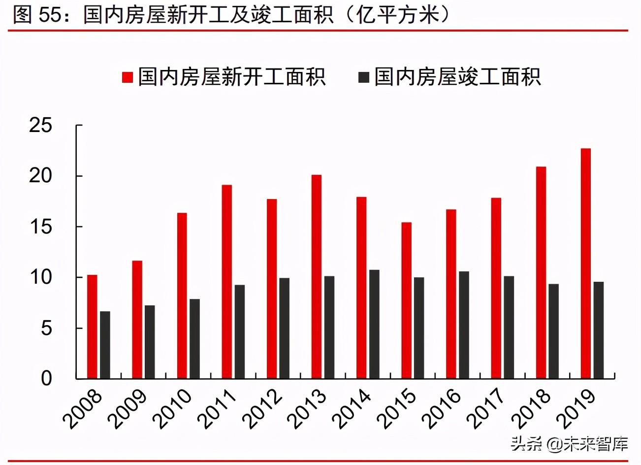 周期產業2021年下半年投資策略：周期景氣延續，成長未來可期