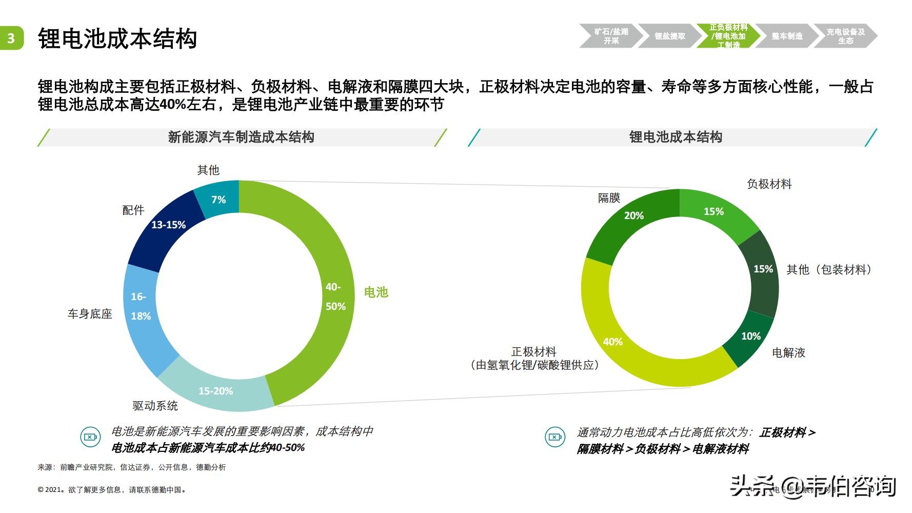 最新！德勤35页PPT看懂锂电行业发展现状与趋势