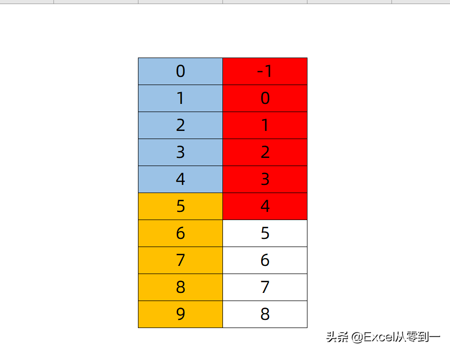 如何在Excel中实现五舍六入？这个问题也太奇葩了吧