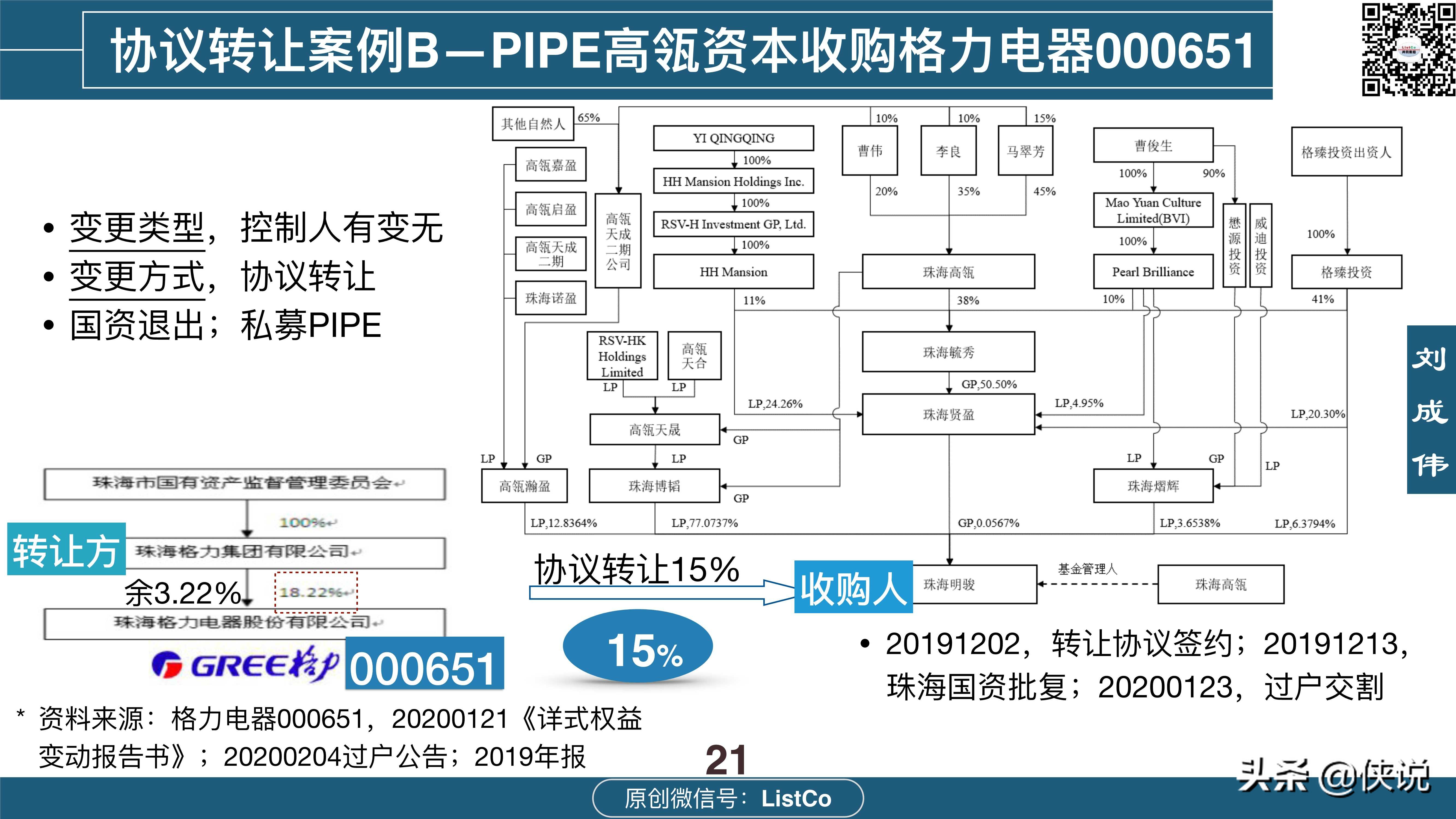 114页详解收购-控制权交易