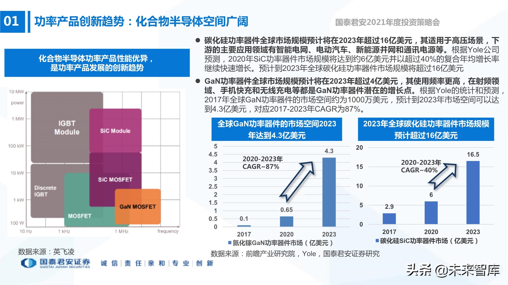 电子行业133页深度报告：5G+AI，芯片国产化
