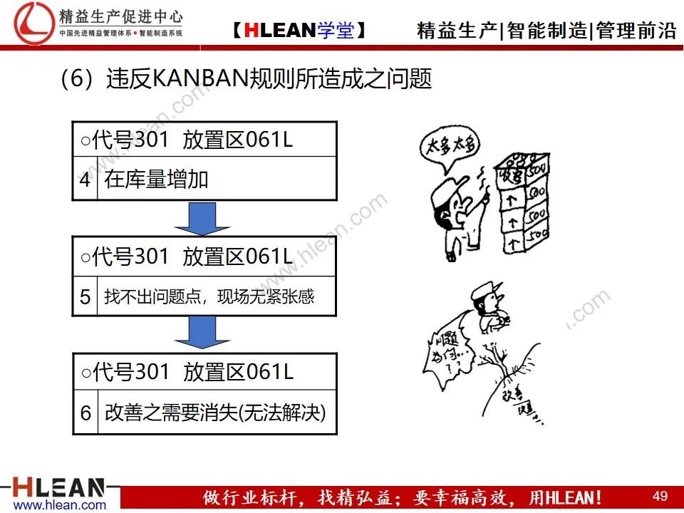 「精益学堂」平准化生产及看板导入