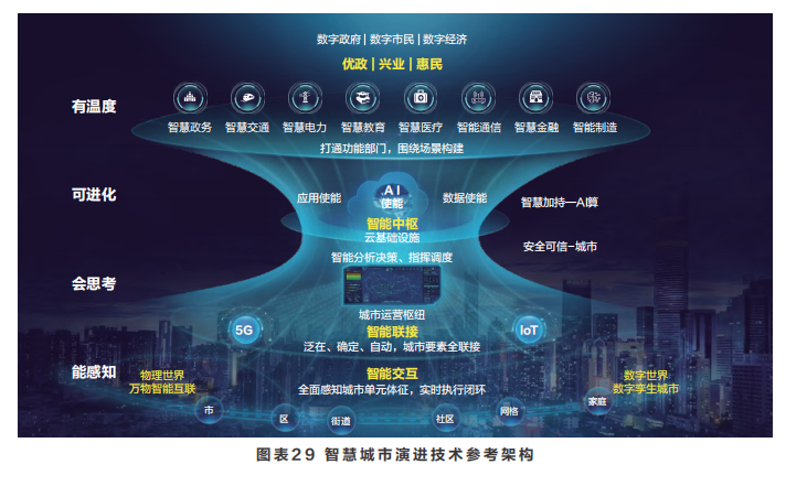 智能体白皮书：共建智能体，共创全场景智慧（2020年）