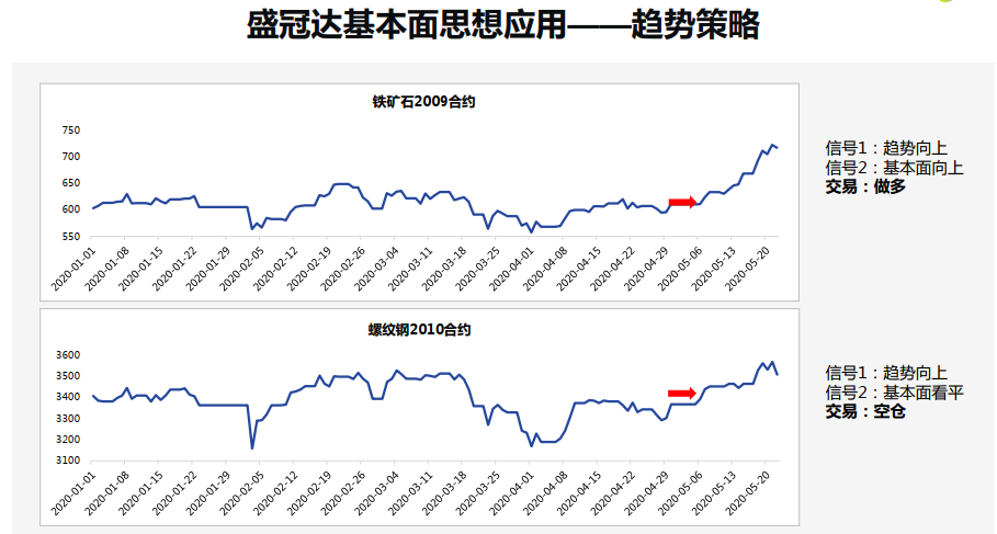 金斧子优秀私募管理人走访活动——走进盛冠达