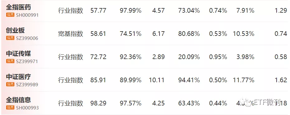 必须注意这个大信号！ETF风格要大变天！附5月