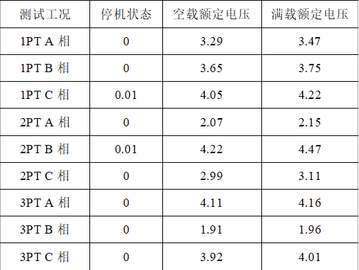 發電機出口電壓互感器匝間短路分析及在線監測裝置的設計