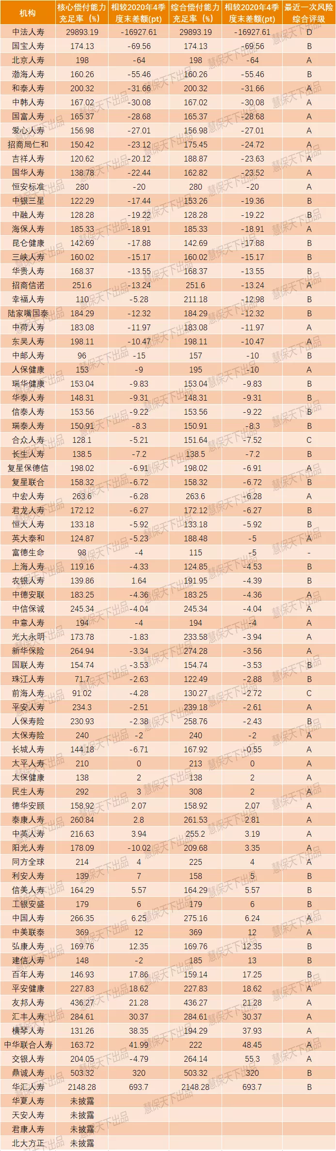 偿二代二期落地在即，这15家保险公司怎么办？