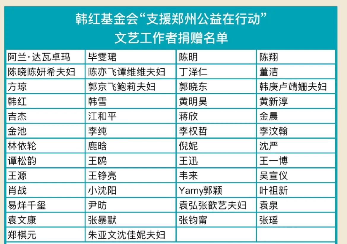 王思聪捐500万，欠债罗永浩也捐100万！但他们更感人、更催泪震撼