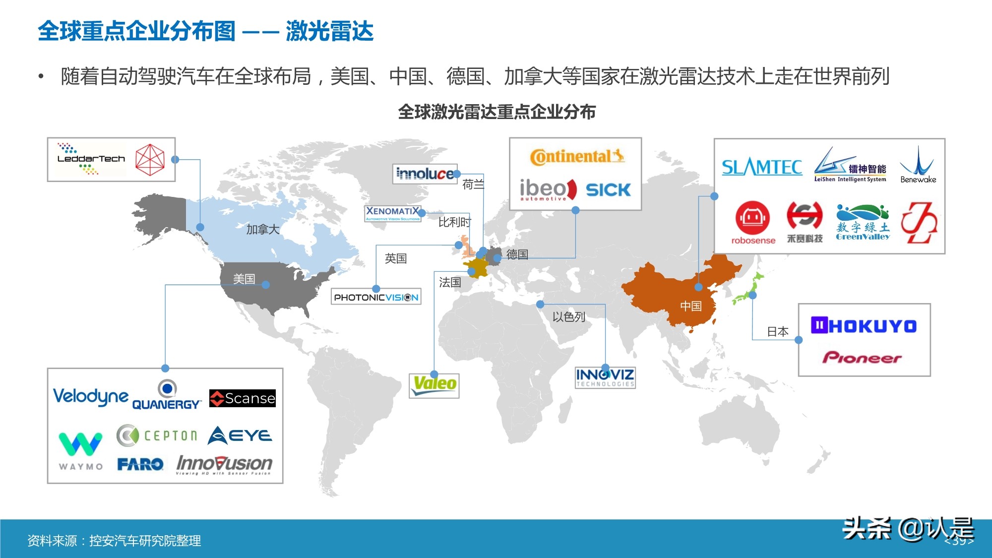 智能汽车传感器产业及市场研究