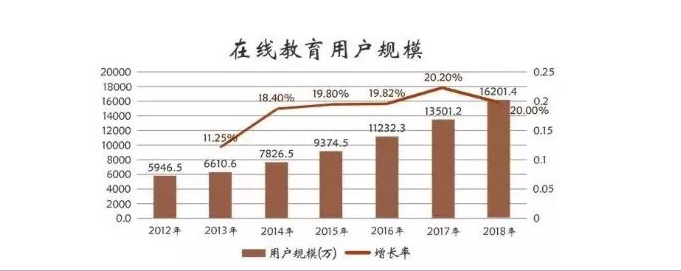 什么是k12线上教育？线上学习的优势你知道吗？