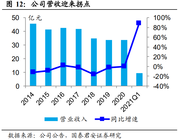 华阳集团专题研究：卡位汽车电子，自主HUD龙头放量