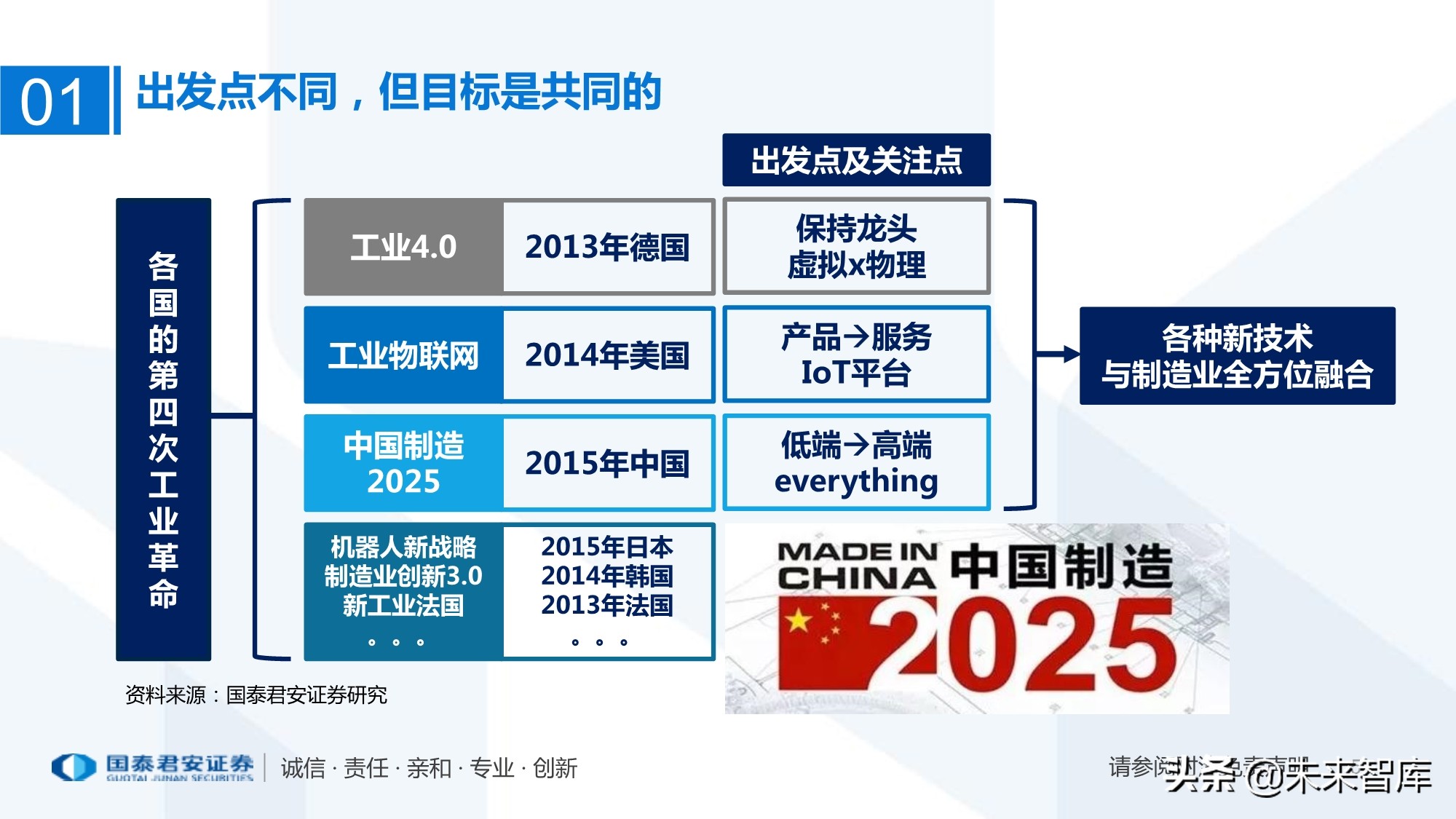 工业互联网产业链梳理：万物互联智能制造