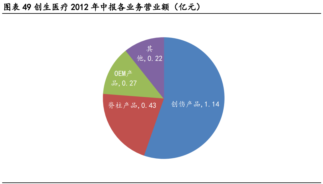 国瓷材料专题研究报告：打造种植牙国货之光