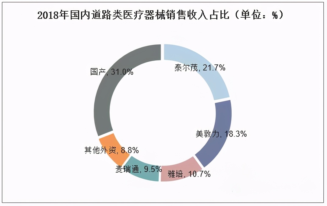 赛诺医疗豪掷亿元强势布局｜集采后时代，神经介入成“实力新秀”
