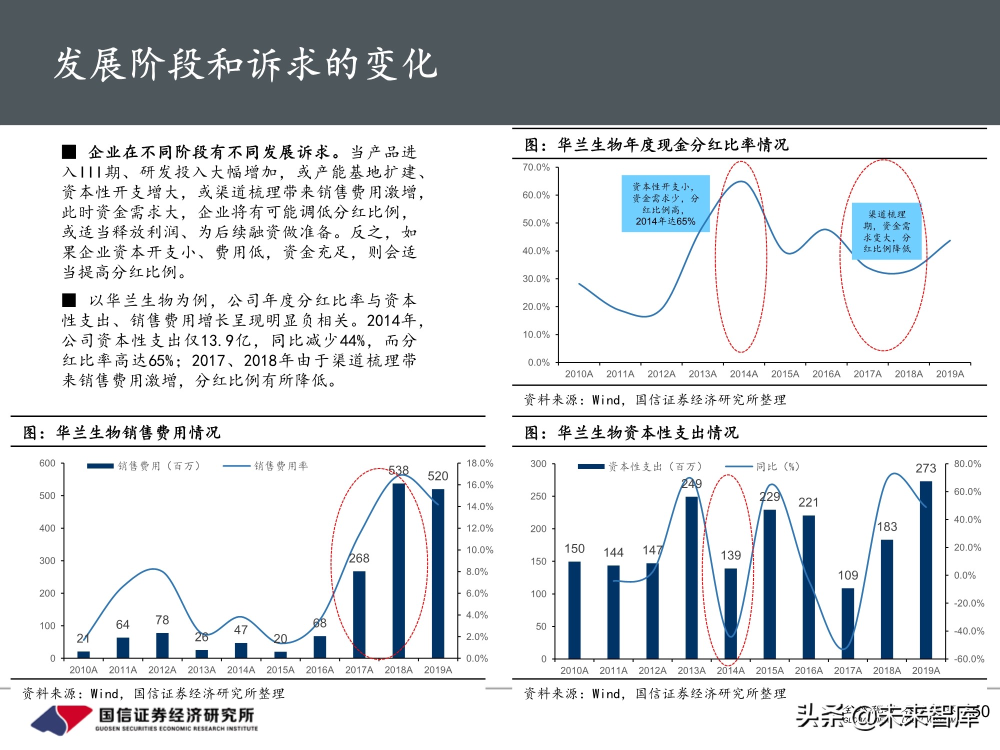 医药行业投资策略：魔鬼在细节，三张表中的投资机会