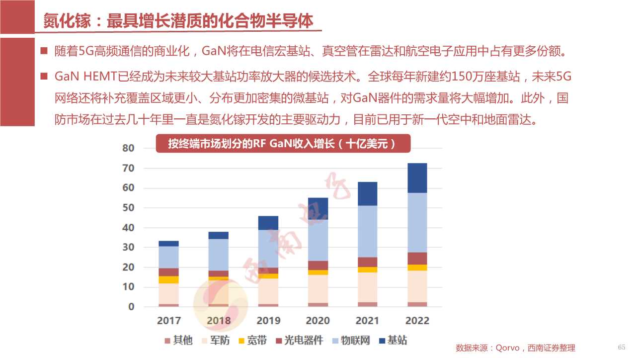 5G核心部件之射频前端产业链深度解析（117页PPT）