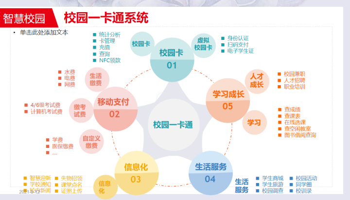 2021年*新*全智慧校园整体解决方案，看完就会做项目