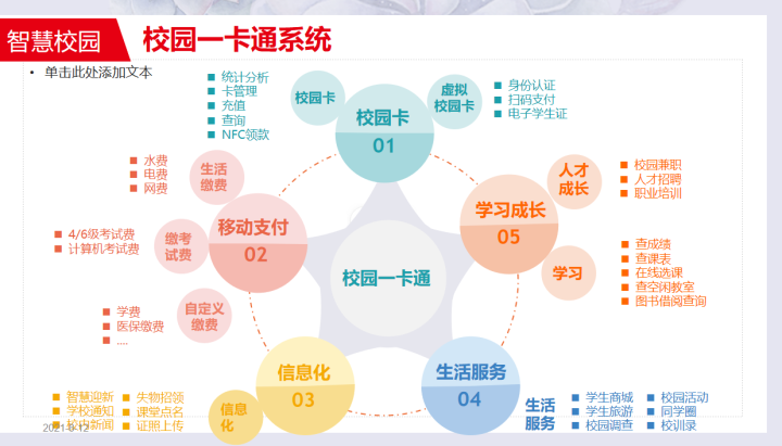 2021年最新最全智慧校园整体解决方案，看完就会做项目