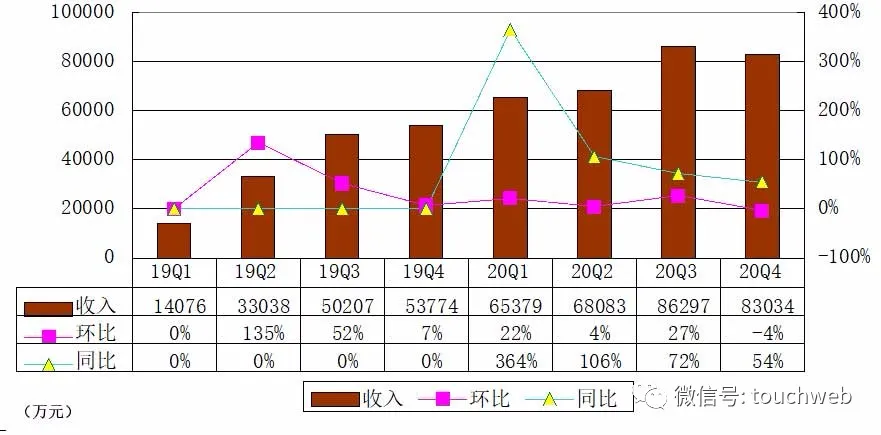 水滴公司冲刺美股：年营收30亿 腾讯博裕高榕是重要股东