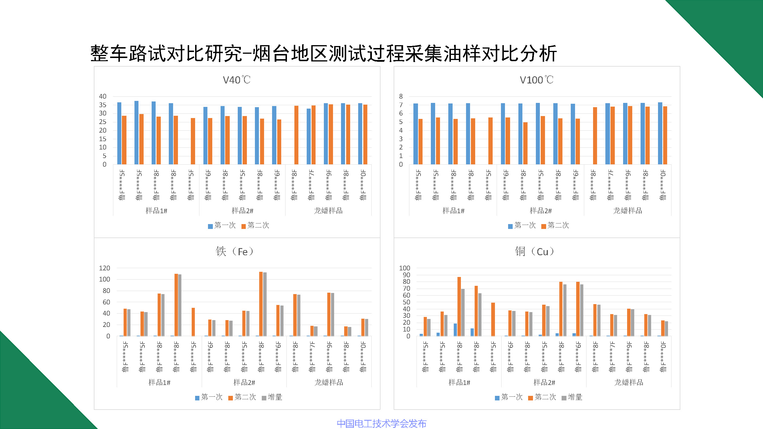 江苏龙蟠科技公司同步开发部总监刘金民：电动车润滑冷却解决方案