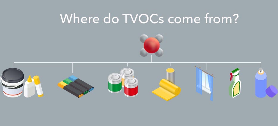 新房装修，更应该关注TVOC还是甲醛？