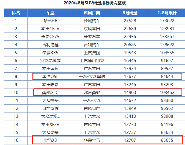 新款奥迪Q5L曝光，造型更靓，动力更强，却逃不开“三大质疑”