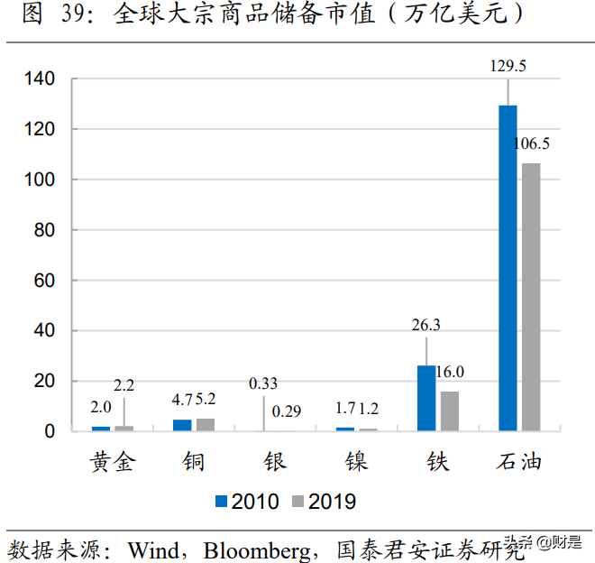 2021年资产配置中期展望：从K到E，错位的回归与分化