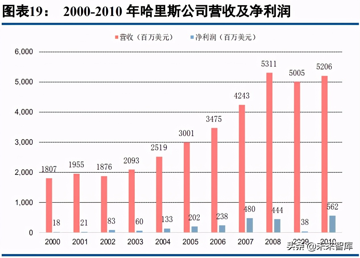 军事通信行业研究：国防信息化浪潮已至，军事通信系统加速建设