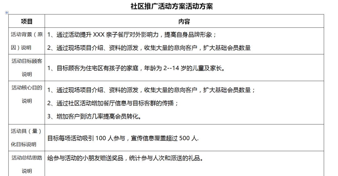 2021年，我建议商业地产要这么做推广