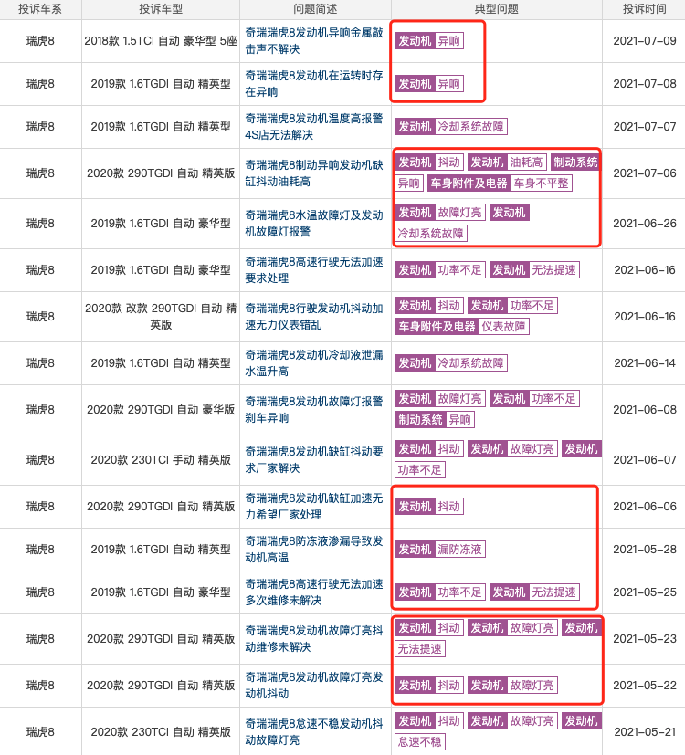 瑞虎8推2.0T车型，是想用新发动机来掩盖1.6T的故障吗？