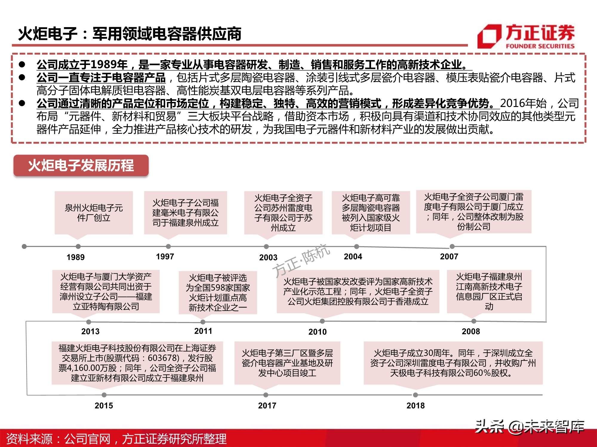 电子元器件MLCC行业深度报告：全球格局、自主之路与投资逻辑