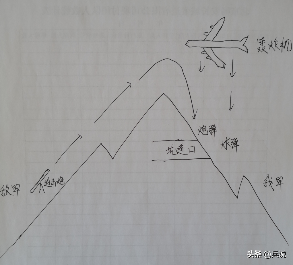 美军倾泻190万发炮弹，无人幸存？志愿军胜招：到地下去
