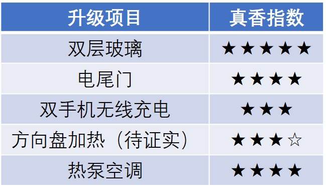 老技術新花樣，馬斯克大贊的熱泵空調，Model 3終于用上了