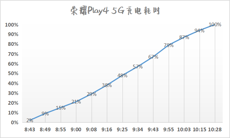 1799元起！荣耀Play4首发上手，这些亮点你要知道！