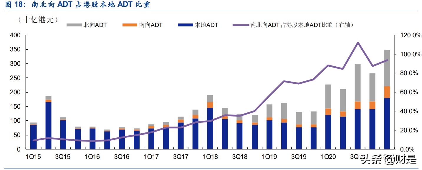 香港交易所深度研究报告：背靠内地对标全球，改革创新繁荣可期