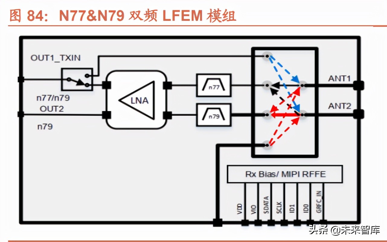 半导体行业124页专题报告：射频前端千亿蓝海，国产化东风渐起