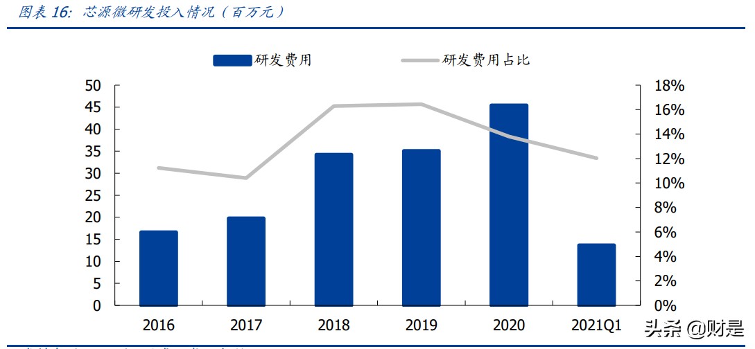 芯源微专题研究报告：涂胶显影龙头，加速受益国产替代