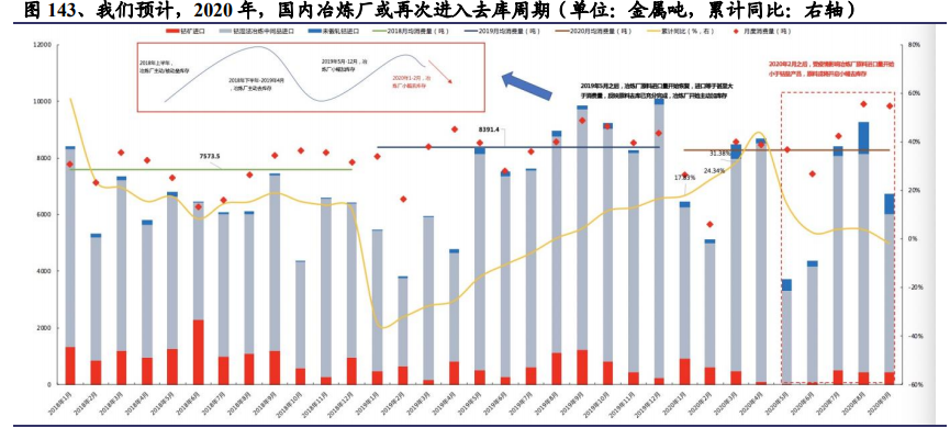 有色金属及新材料深度报告：铜铝贵金属齐飞，新材料多点开花